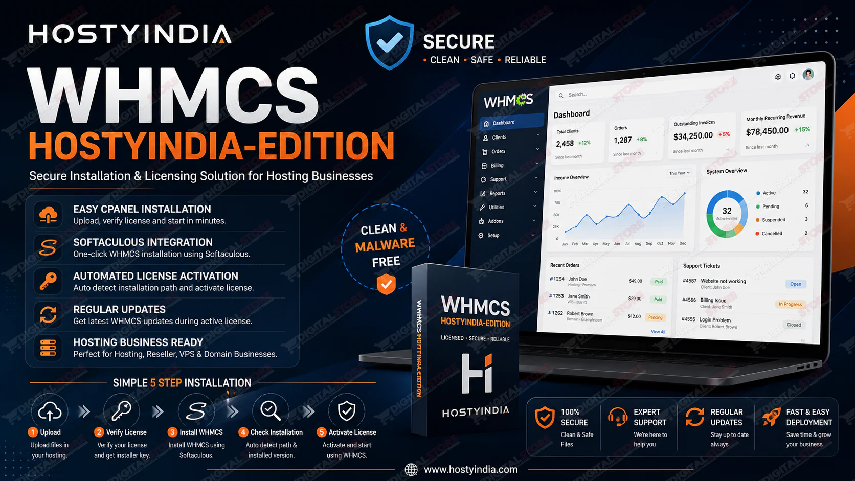 WHMCS Hostyindia-Edition